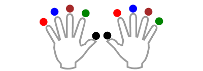 finger positions